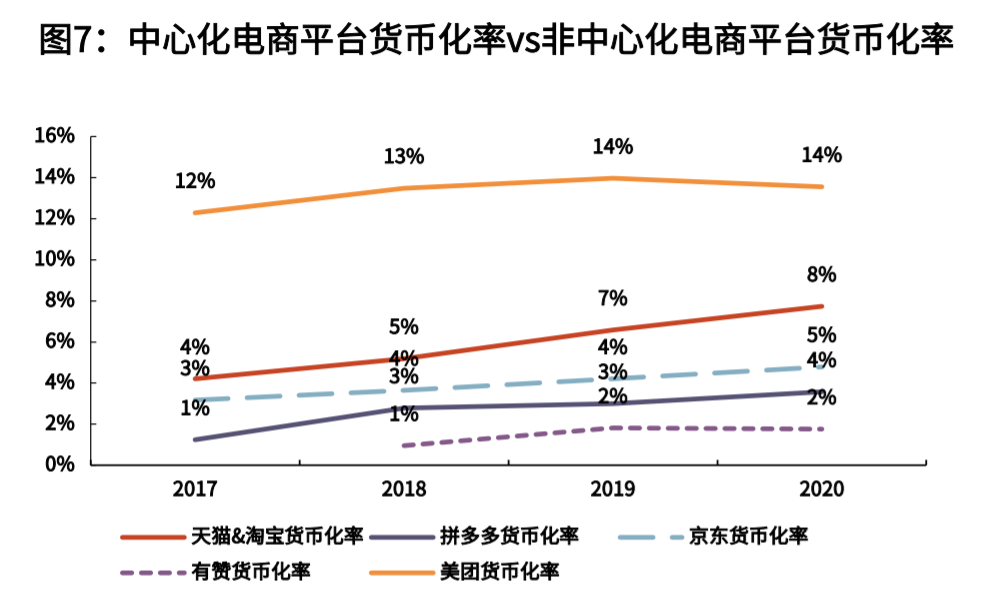 电商退位，私域让商家站在舞台中心！